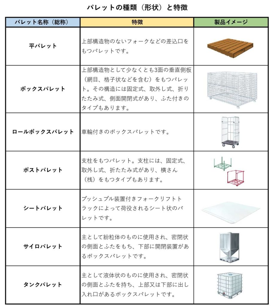 パレット用保冷カバーの種類と選び方｜お知らせ・コラム｜保冷・保温ボックス.com｜オーダーメイドの業務用保冷ボックスを製造